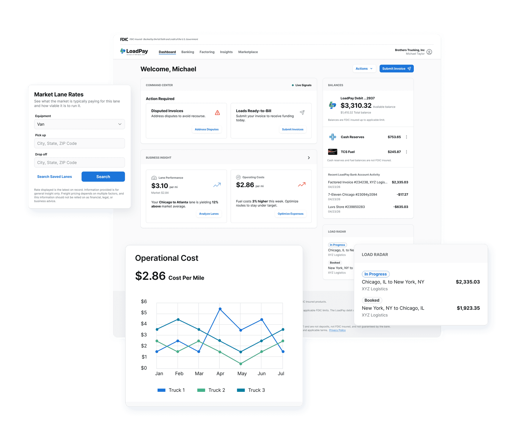 Loadpay Dashboard Insights